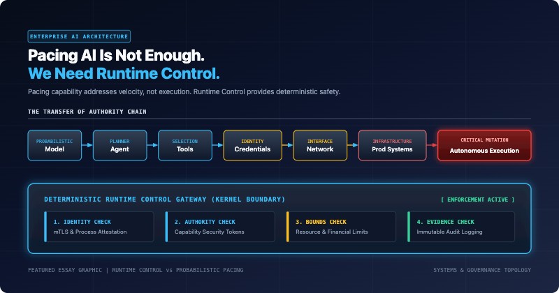 Pacing AI Is Not Enough. We Need Runtime Control